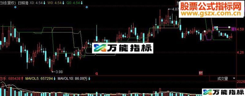 同花顺双10、30日量能主图源码 EA-万能指标公式