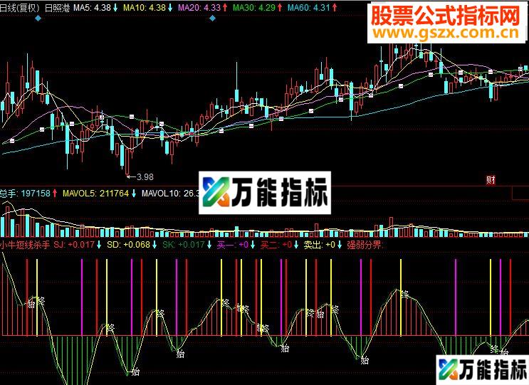 同花顺小牛短线杀手副图源码 EA-万能指标公式
