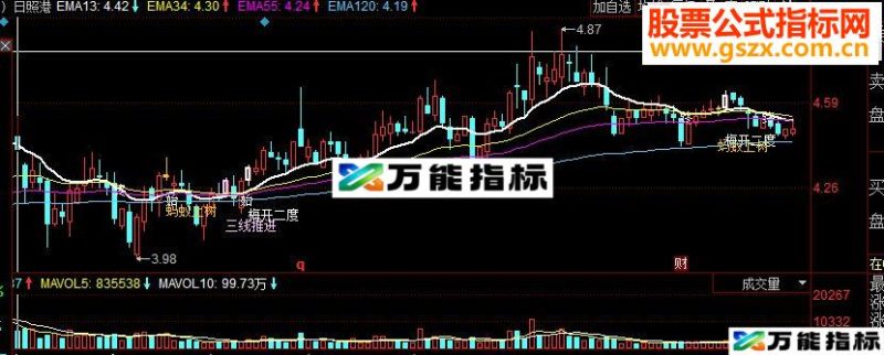 同花顺神奇均线战法主图源码 EA-万能指标公式