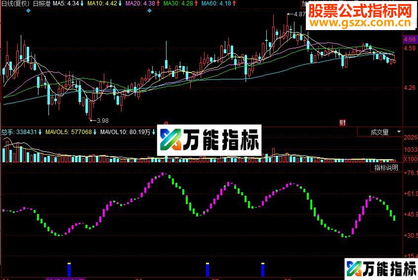 同花顺抄底筹码副图源码
