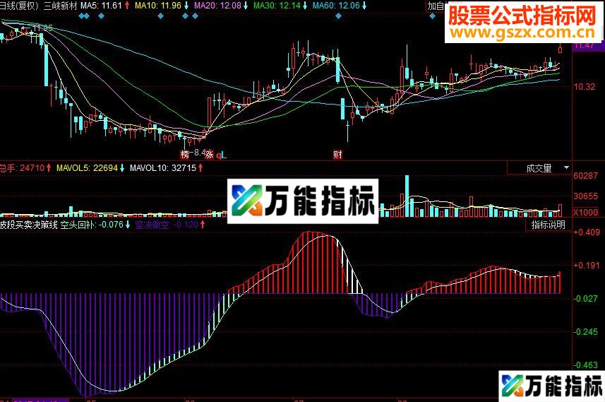 同花顺小牛趋势性量能副图源码 EA-万能指标公式