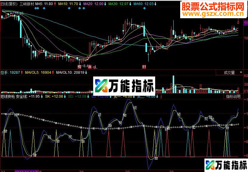 同花顺短线快枪副图源码
