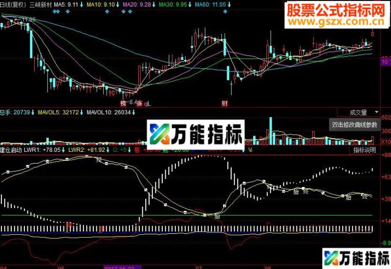 同花顺买卖明确副图源码 EA-万能指标公式