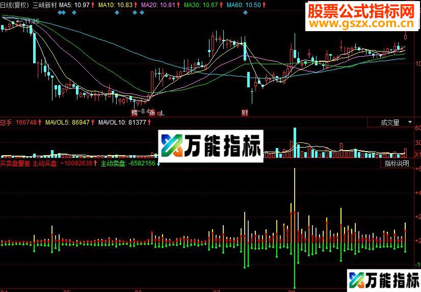 同花顺买卖盘量差副图源码