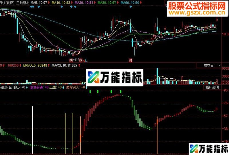 同花顺超级组合副图源码 EA-万能指标公式