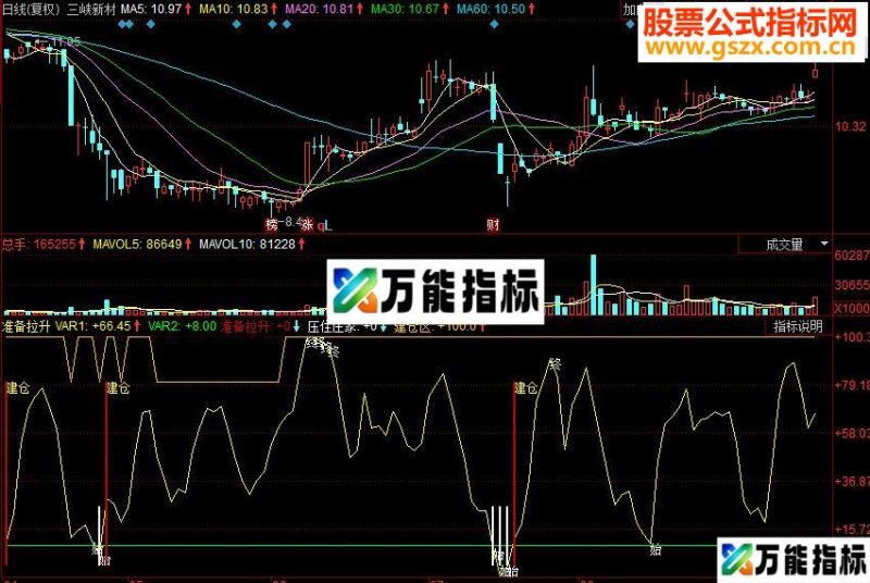 同花顺准备拉升副图源码 EA-万能指标公式