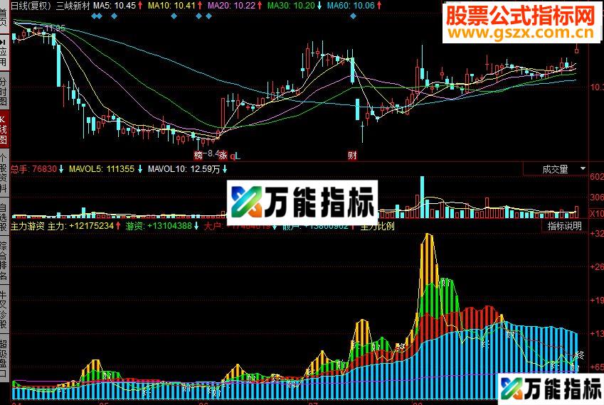同花顺主力游资副图源码