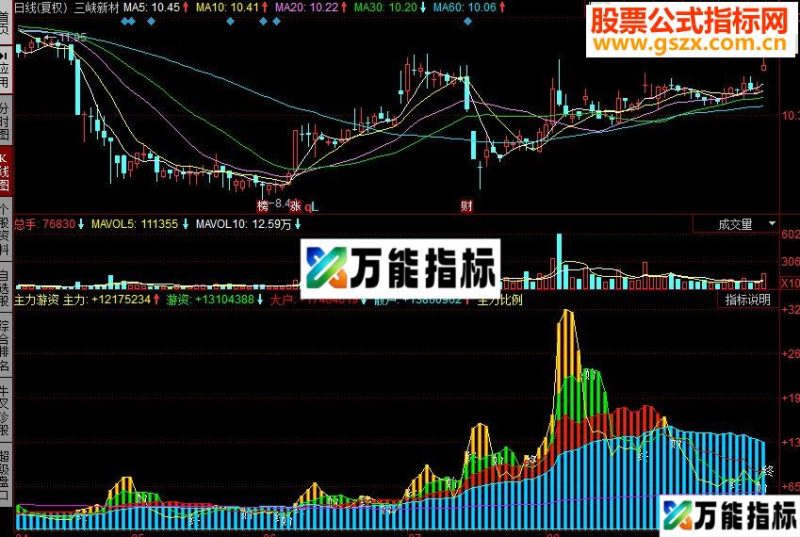 同花顺主力游资副图源码 EA-万能指标公式