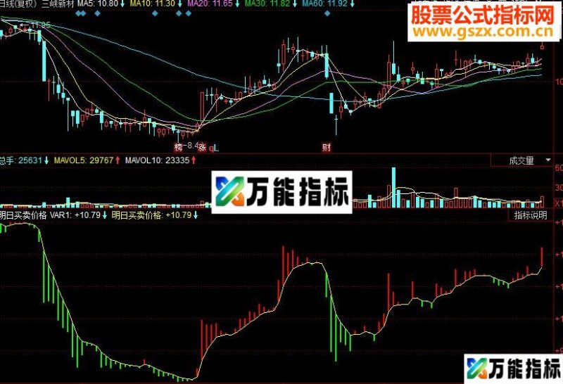 同花顺明日买卖价格副图源码 EA-万能指标公式