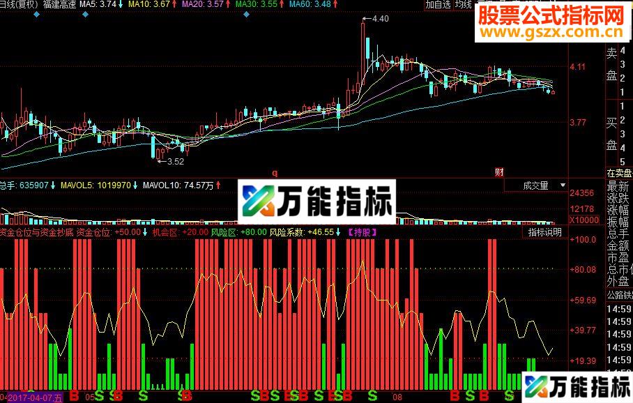 同花顺资金仓位与资金抄底副图源码