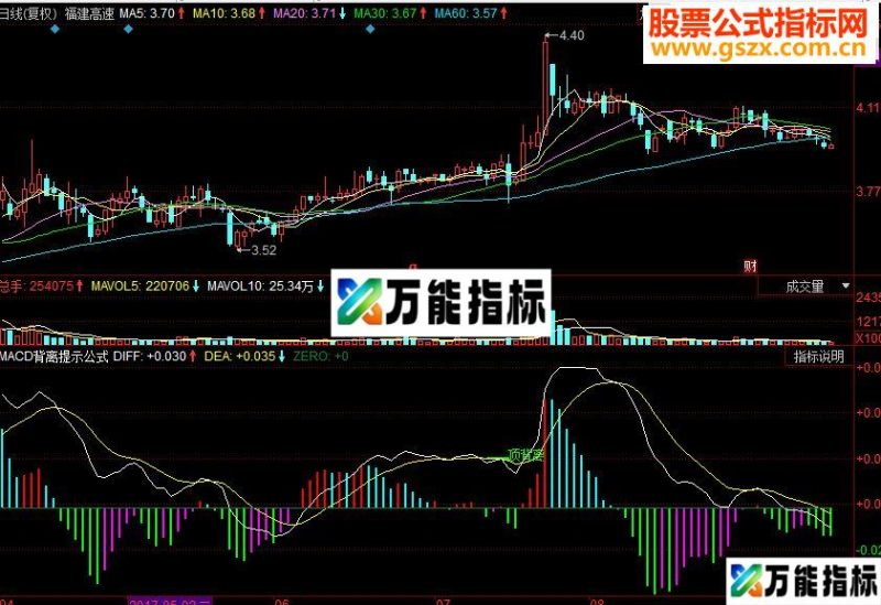 同花顺MACD背离提示副图指源码 EA-万能指标公式