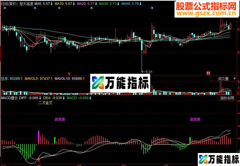 同花顺MACD提示副图指标 源码 MACD金叉死叉背离提示 EA-万能指标公式