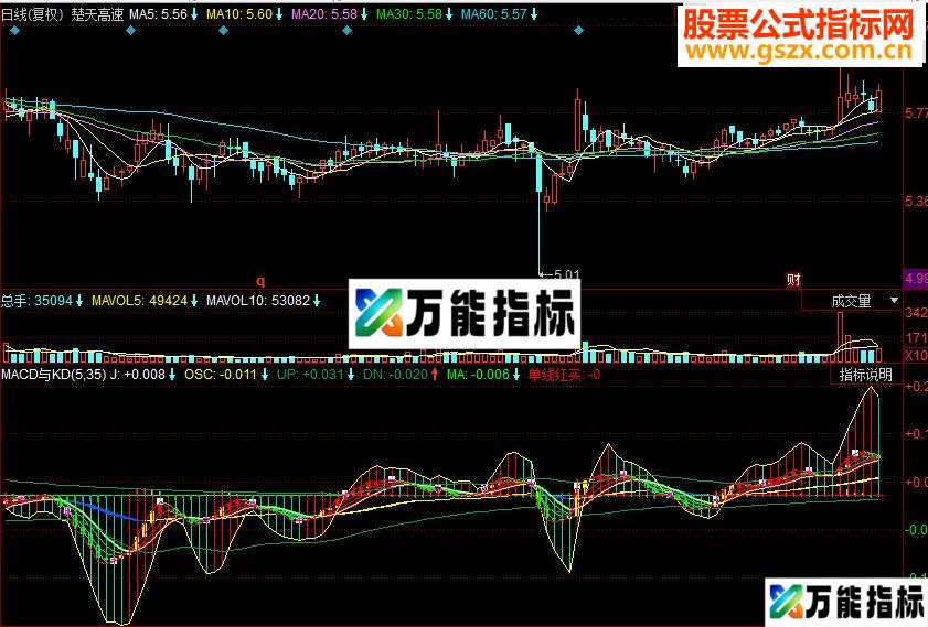 同花顺MACD与KD组合副图指标 源码