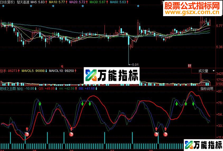同花顺短线之王图副图源码 EA-万能指标公式