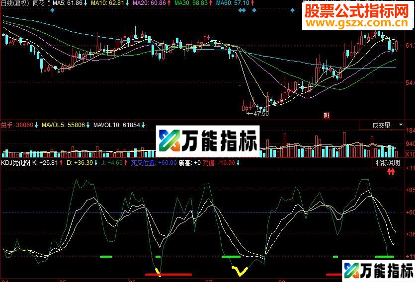 同花顺KDJ优化图副图源码 EA-万能指标公式