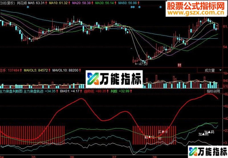 同花顺主力做盘判断副图源码 EA-万能指标公式