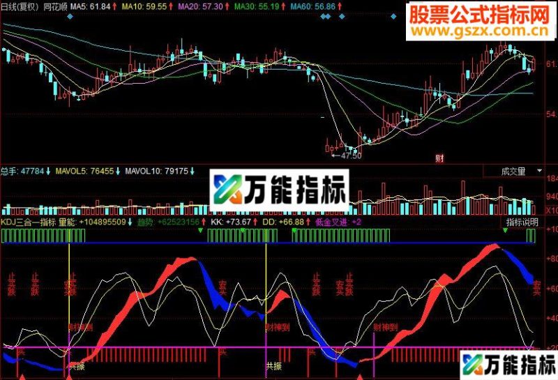 同花顺KDJ三合一副图源码 EA-万能指标公式