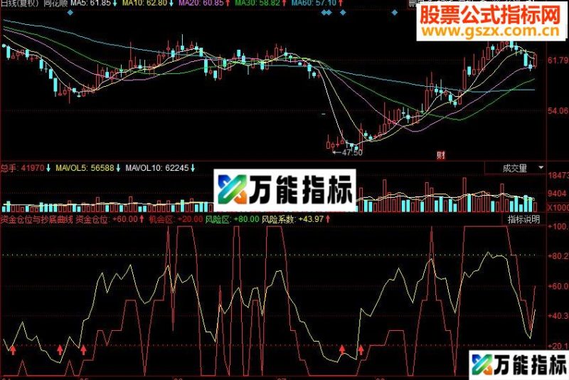 同花顺资金仓位与抄底曲线副图源码 EA-万能指标公式