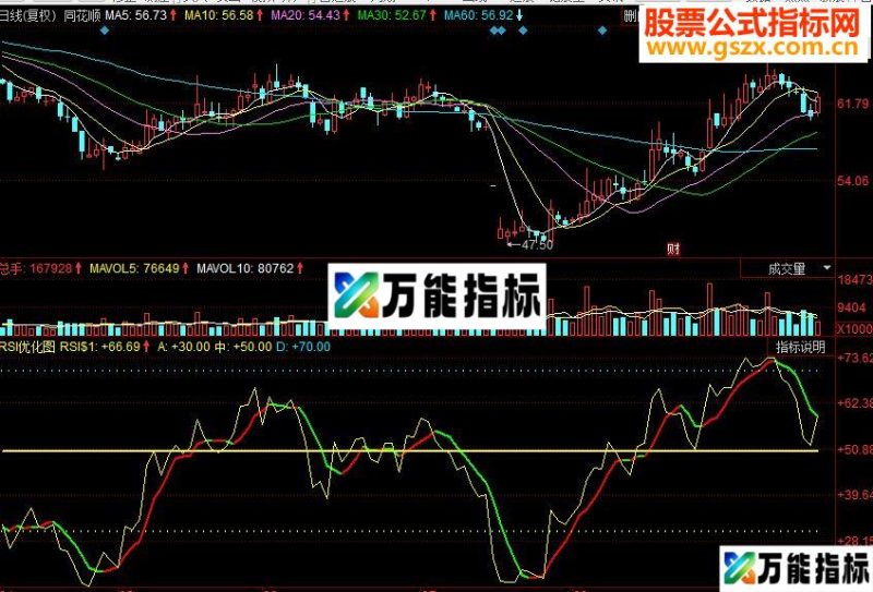 同花顺优化RSI副图源码 EA-万能指标公式
