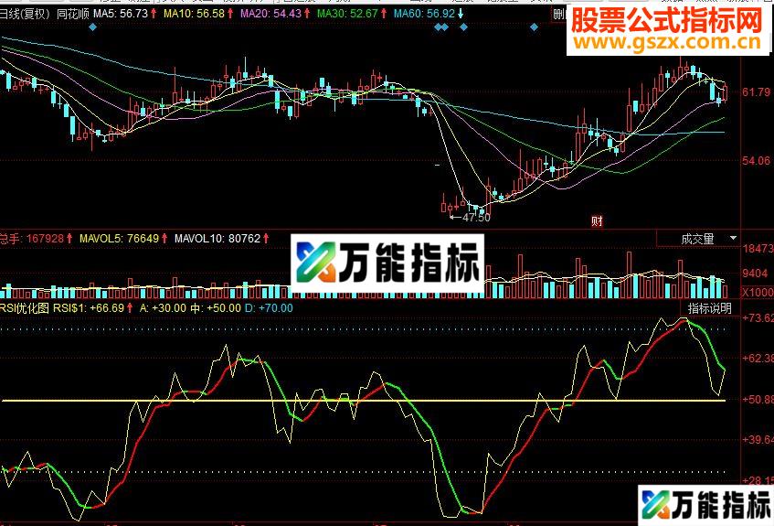 同花顺优化RSI副图源码 EA-万能指标公式