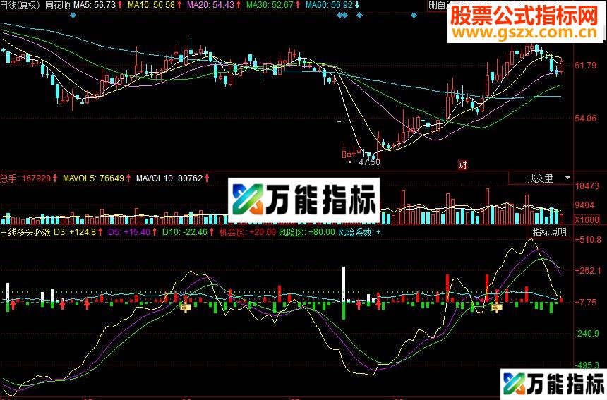 同花顺三线多头必涨副图源码 EA-万能指标公式