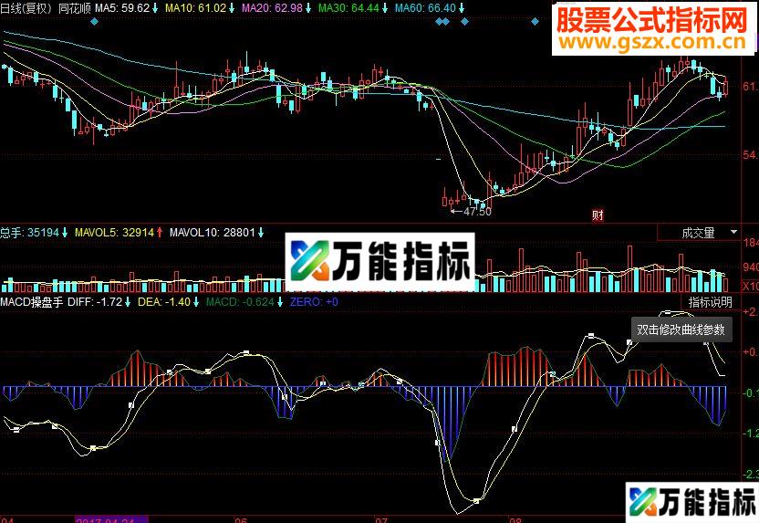 同花顺MACD操盘手副图源码解决MACD迟滞