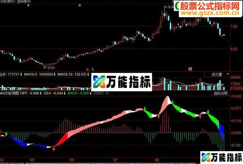 同花顺MACD彩带图副图源码 EA-万能指标公式