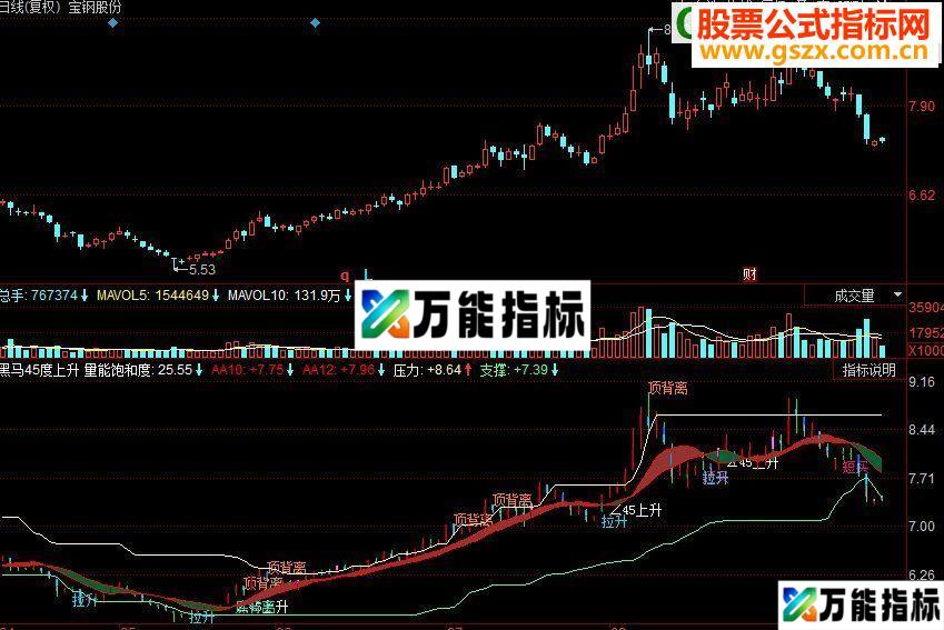 同花顺黑马45度上升副图源码 EA-万能指标公式