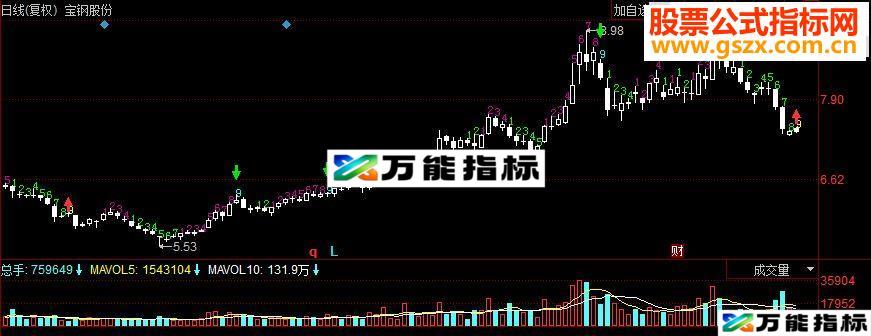 同花顺九转主图源码 EA-万能指标公式