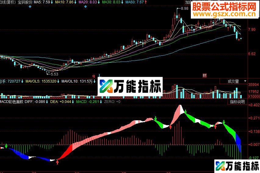 同花顺MACD彩色面积副图源码 EA-万能指标公式