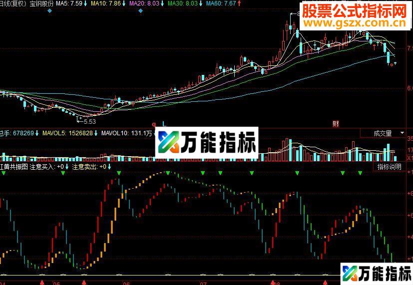 同花顺MACD公式副图源码 EA-万能指标公式