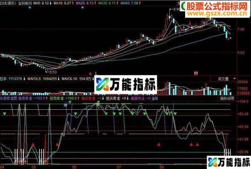 同花顺买卖奇准副图源码 EA-万能指标公式