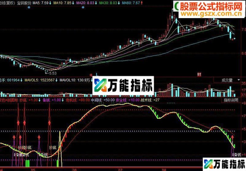 同花顺变色K线副图源码 EA-万能指标公式
