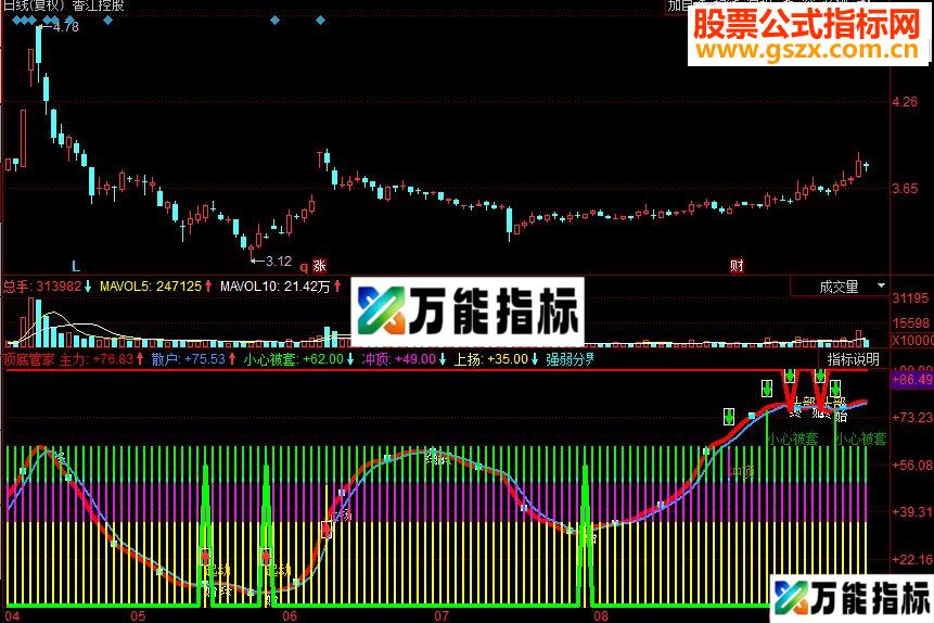 同花顺顶底管家副图源码 EA-万能指标公式