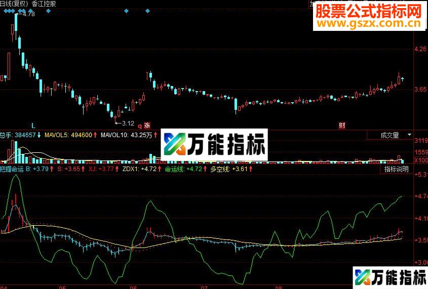 同花顺把握命运副图源码 EA-万能指标公式