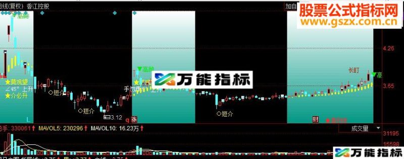 同花顺黑马主图源码 EA-万能指标公式