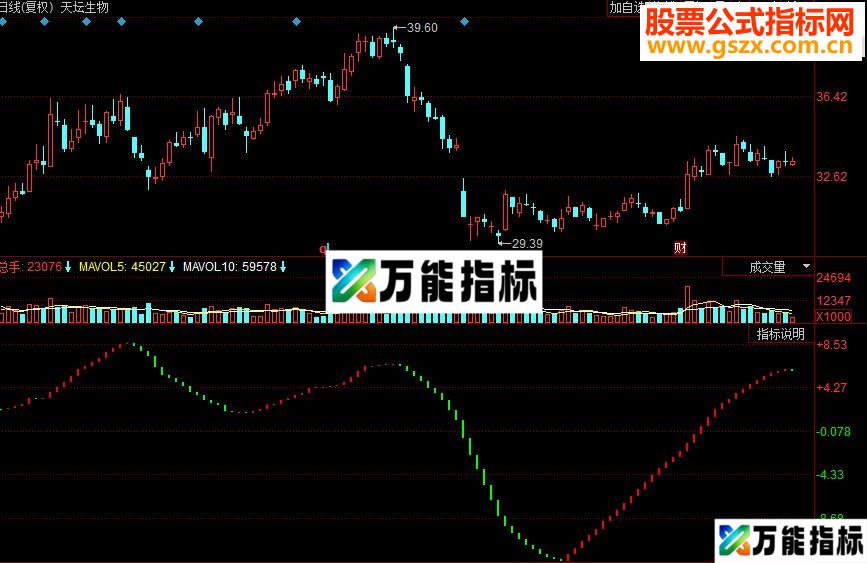 同花顺暴强波段副图源码