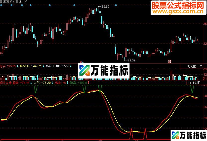 同花顺顶天立地副图源码波段操作指标公式