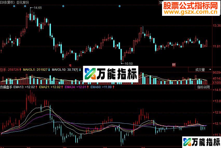 同花顺仿操盘手波段操作主图源码 EA-万能指标公式