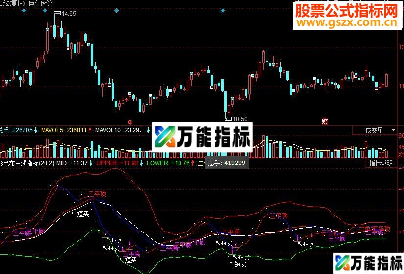 同花顺彩色布林线主图源码