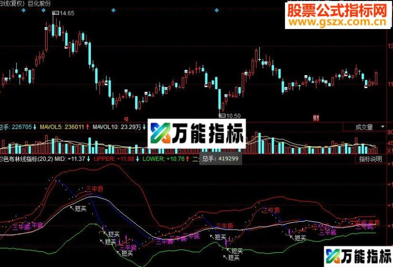 同花顺彩色布林线主图源码 EA-万能指标公式