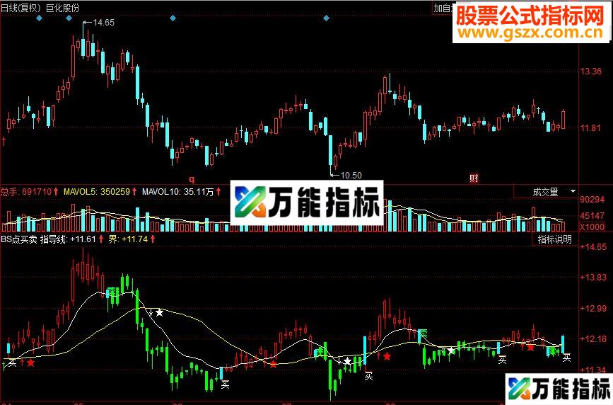 同花顺BS点买卖副图源码 EA-万能指标公式