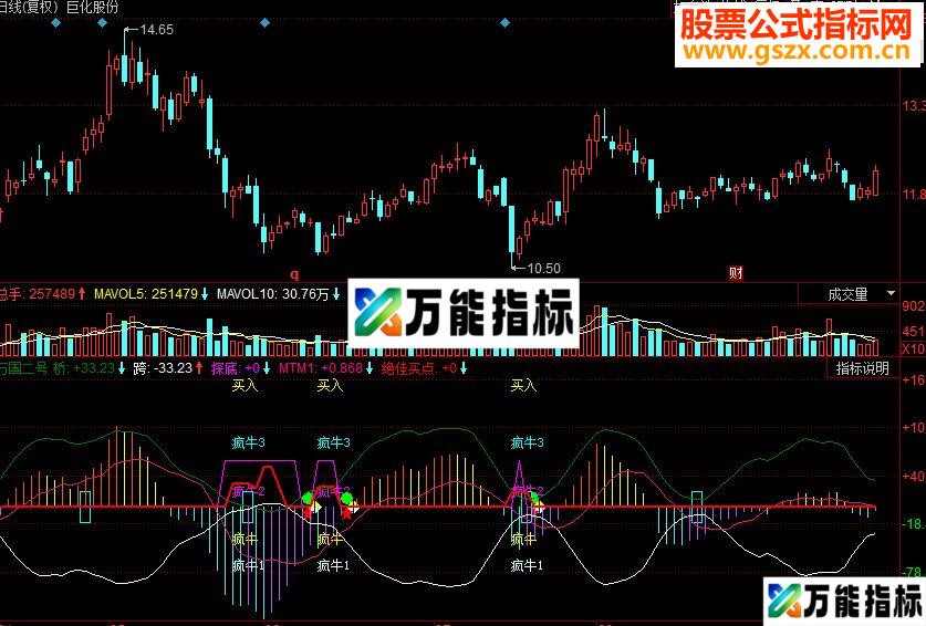 同花顺万国二号副图源码