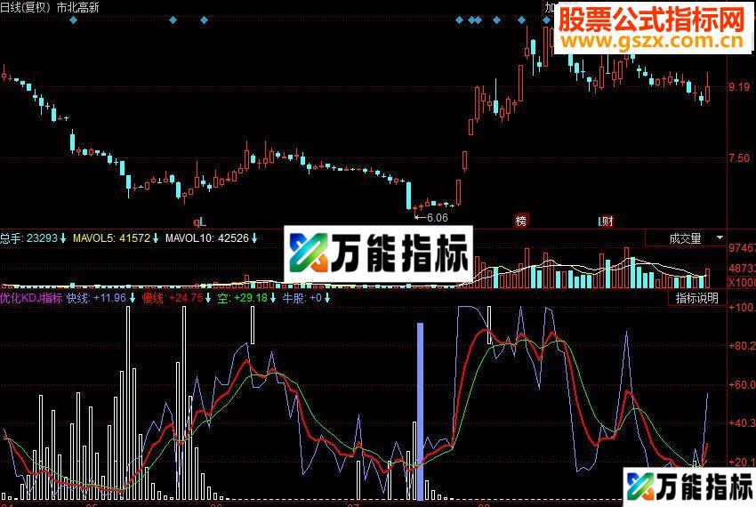 同花顺优化KDJ副图源码 吸筹拉升出货 EA-万能指标公式