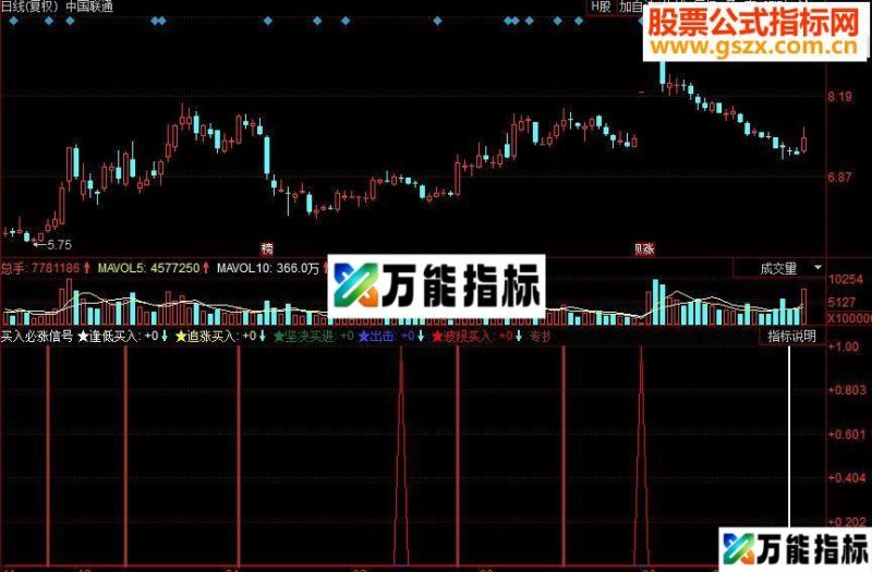 同花顺买入必涨信号副图源码 EA-万能指标公式