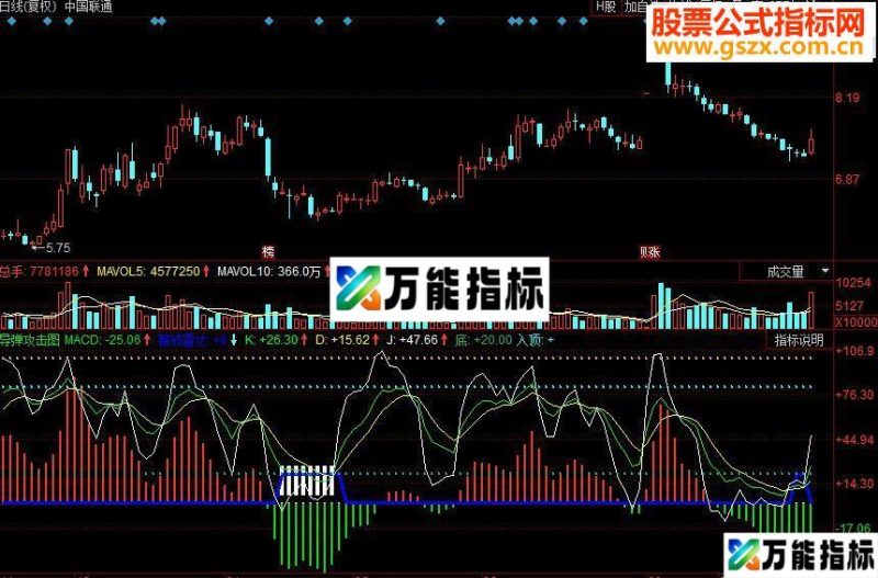 同花顺导弹攻击副图源码 EA-万能指标公式