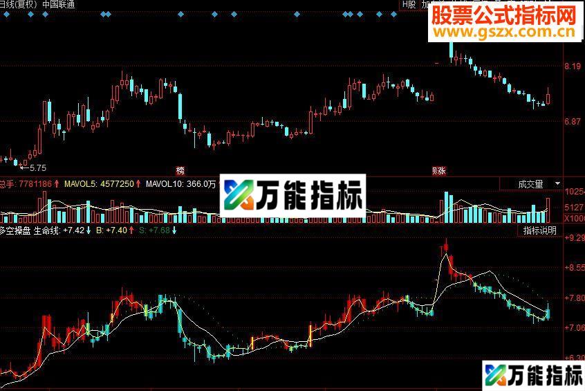 同花顺多空操盘副图源码