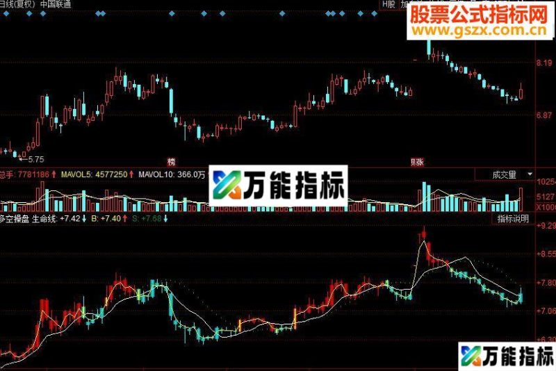同花顺多空操盘副图源码 EA-万能指标公式
