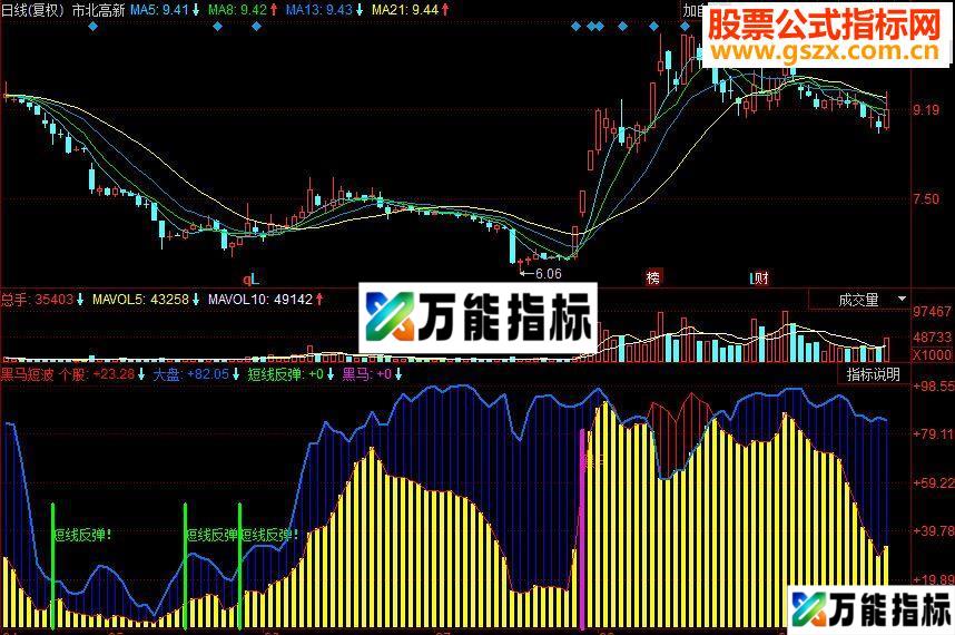 同花顺黑马短波买卖参考副图源码