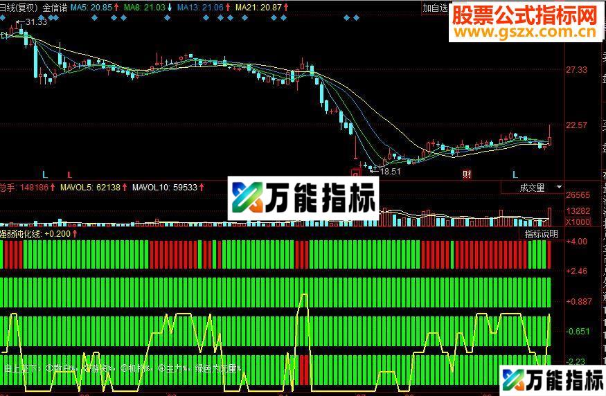 同花顺四量图副图源码